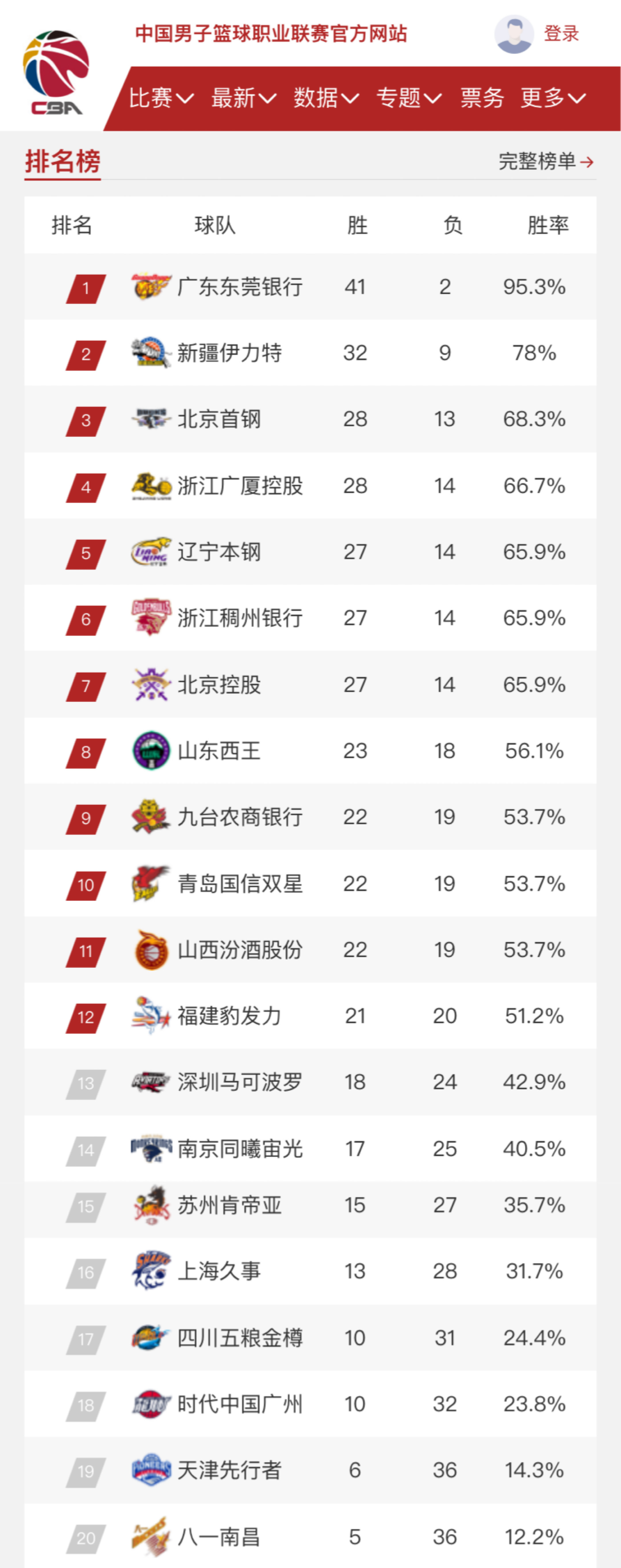 以置信的效